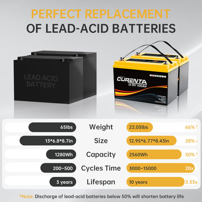 CURENTA 12V 100AH Solar Battery Rechargeable Lithium LiFePO4 Battery Pack for RVs Marine Camper Boat