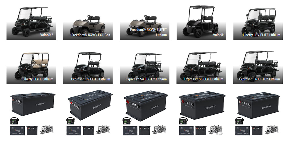 CURENTA 36V 105Ah Lithium Iron Golf Cart Battery 38.4V 105Ah Bluetooth LiFePO4 Battery 22A Fast Charger 2.8' Touch  LCD Screen Conversion kit for Golf Cart